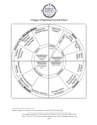 My3 Discipleship Training Guide | PDF