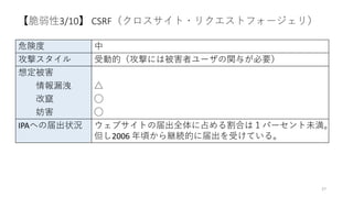 【脆弱性3/10】 CSRF（クロスサイト・リクエストフォージェリ）
27
危険度 中
攻撃スタイル 受動的（攻撃には被害者ユーザの関与が必要）
想定被害
情報漏洩 △
改竄 ◯
妨害 ◯
IPAへの届出状況 ウェブサイトの届出全体に占める割合は１パーセント未満。
但し2006 年頃から継続的に届出を受けている。
 