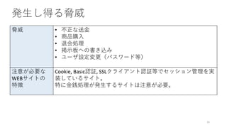 発生し得る脅威
33
脅威 • 不正な送金
• 商品購入
• 退会処理
• 掲示板への書き込み
• ユーザ設定変更（パスワード等）
注意が必要な
WEBサイトの
特徴
Cookie, Basic認証, SSLクライアント認証等でセッション管理を実
装しているサイト。
特に金銭処理が発生するサイトは注意が必要。
 