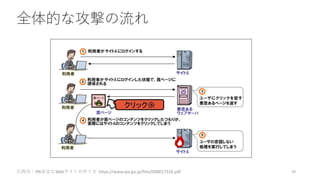 全体的な攻撃の流れ
引用元：IPA安全なWebサイトの作り方 https://www.ipa.go.jp/files/000017316.pdf 39
 