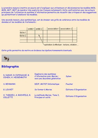 La première mesure à mettre en oeuvre est d'expliquer aux utilisateurs et décisionnaires les modèles MCD,
MOD, MCT, MOT de manière très explicite (en français notamment). Cette confrontation avec les acteurs
principaux de l'utilisation du système d'information permettra de recueillir des critiques et des suggestions
qui permettront d'améliorer les modèles.
Une seconde mesure, plus systématique, est de dresser une grille de cohérence entre les modèles de
données et les modèles de traitements :
Cette grille permettra de mettre en évidence les dysfonctionnements éventuels.
Bibliographie
D. NANCI, B. ESPINASSE, B.
COHEN, H. HECKENROTH
Ingénierie des systèmes
d'information avec Merise ;
vers une deuxième génération
Sybex
S. REYMANN DECF, MSTCF Informatique Foucher
G. LOUVET Se former à Merise Editions d'Organisation
H. TARDIEU, A. ROCHFELD, R.
COLLETTI
La méthode Merise, Tome I,
Principes et outils
Editions d'Organisation
 