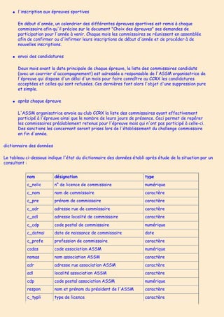 ● l'inscription aux épreuves sportives
En début d'année, un calendrier des différentes épreuves sportives est remis à chaque
commissaire afin qu'il précise sur le document "Choix des épreuves" ses demandes de
participation pour l'année à venir. Chaque mois les commissaires se réunissent en assemblée
afin de confirmer ou d'infirmer leurs inscriptions de début d'année et de procéder à de
nouvelles inscriptions.
● envoi des candidatures
Deux mois avant la date principale de chaque épreuve, la liste des commissaires candidats
(avec un courrier d'accompagnement) est adressée a responsable de l'ASSM organisatrice de
l'épreuve qui dispose d'un délai d'un mois pour faire connaître au CCRX les candidatures
acceptées et celles qui sont refusées. Ces dernières font alors l'objet d'une suppression pure
et simple.
● après chaque épreuve
L'ASSM organisatrice envoie au club CCRX la liste des commissaires ayant effectivement
participé à l'épreuve ainsi que le nombre de leurs jours de présence. Ceci permet de repérer
les commissaires préalablement retenus pour l'épreuve mais qui n'ont pas participé à celle-ci.
Des sanctions les concernant seront prises lors de l'établissement du challenge commissaire
en fin d'année.
dictionnaire des données
Le tableau ci-dessous indique l'état du dictionnaire des données établi après étude de la situation par un
consultant :
nom désignation type
c_nolic n° de licence de commissaire numérique
c_nom nom de commissaire caractère
c_pre prénom de commissaire caractère
c_adr adresse rue de commissaire caractère
c_adl adresse localité de commissaire caractère
c_cdp code postal de commissaire numérique
c_datnai date de naissance de commissaire date
c_profe profession de commissaire caractère
codas code association ASSM numérique
nomas nom association ASSM caractère
adr adresse rue association ASSM caractère
adl localité association ASSM caractère
cdp code postal association ASSM numérique
respon nom et prénom du président de l'ASSM caractère
c_typli type de licence caractère
 