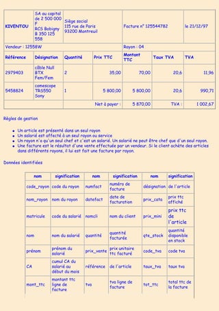 KIVENTOU
SA au capital
de 2 500 000
F
RCS Bobigny
B 350 125
558
Siège social
115 rue de Paris
93200 Montreuil
Facture n° 125544782 le 21/12/97
Vendeur : 12558W Rayon : 04
Référence Désignation Quantité Prix TTC
Montant
TTC
Taux TVA TVA
2979403
câble Null
BTX
Fem/Fem
2 35,00 70,00 20,6 11,96
5458824
camescope
TRS550
Sony
1 5 800,00 5 800,00 20,6 990,71
Net à payer : 5 870,00 TVA : 1 002,67
Règles de gestion
● Un article est présenté dans un seul rayon
● Un salarié est affecté à un seul rayon ou service
● Un rayon n'a qu'un seul chef et c'est un salarié. Un salarié ne peut être chef que d'un seul rayon.
● Une facture est le résultat d'une vente effectuée par un vendeur. Si le client achète des articles
dans différents rayons, il lui est fait une facture par rayon.
Données identifiées
nom signification nom signification nom signification
code_rayon code du rayon numfact
numéro de
facture
désignation de l'article
nom_rayon nom du rayon datefact
date de
facturation
prix_cata
prix ttc
affiché
matricule code du salarié nomcli nom du client prix_mini
prix ttc
de
l'article
nom nom du salarié quantité
quantité
facturée
qte_stock
quantité
disponible
en stock
prénom
prénom du
salarié
prix_vente
prix unitaire
ttc facturé
code_tva code tva
CA
cumul CA du
salarié au
début du mois
référence de l'article taux_tva taux tva
mont_ttc
montant ttc
ligne de
facture
tva
tva ligne de
facture
tot_ttc
total ttc de
la facture
 