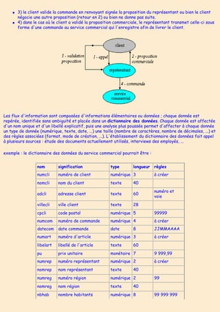 ● 3) le client valide la commande en renvoyant signée la proposition du représentant ou bien le client
négocie une autre proposition (retour en 2) ou bien ne donne pas suite.
● 4) dans le cas où le client a validé la proposition commerciale, le représentant transmet celle-ci sous
forme d'une commande au service commercial qui l'enregistre afin de livrer le client.
Les flux d'information sont composées d'informations élémentaires ou données ; chaque donnée est
repérée, identifiée sans ambiguïté et placée dans un dictionnaire des données. Chaque donnée est affectée
d'un nom unique et d'un libellé explicatif, puis une analyse plus poussée permet d'affecter à chaque donnée
un type de donnée (numérique, texte, date, ...) une taille (nombre de caractères, nombre de décimales, ...) et
des règles associées (format, mode de création, ...). L'établissement du dictionnaire des données fait appel
à plusieurs sources : étude des documents actuellement utilisés, interviews des employés, ...
exemple : le dictionnaire des données du service commercial pourrait être :
nom signification type longueur règles
numcli numéro de client numérique 3 à créer
nomcli nom du client texte 40
adcli adresse client texte 60
numéro et
voie
villecli ville client texte 28
cpcli code postal numérique 5 99999
numcom numéro de commande numérique 4 à créer
datecom date commande date 8 JJMMAAAA
numart numéro d'article numérique 3 à créer
libelart libellé de l'article texte 60
pu prix unitaire monétaire 7 9 999,99
numrep numéro représentant numérique 2 à créer
nomrep nom représentant texte 40
numreg numéro région numérique 2 99
nomreg nom région texte 40
nbhab nombre habitants numérique 8 99 999 999
 