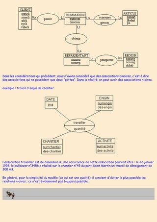 Dans les considérations qui précèdent, nous n'avons considéré que des associations binaires, c'est à dire
des associations qui ne possèdent que deux "pattes". Dans la réalité, on peut avoir des associations n-aires.
exemple : travail d'engin de chantier
l'association travailler est de dimension 4. Une occurrence de cette association pourrait être : le 22 janvier
1998, le bulldozer n°3456 a réalisé sur le chantier n°45 du pont Saint Martin un travail de déneigement de
300 m3.
En général, pour la simplicité du modèle (ce qui est une qualité), il convient d'éviter le plus possible les
relations n-aires ; ce n'est évidemment pas toujours possible.
 