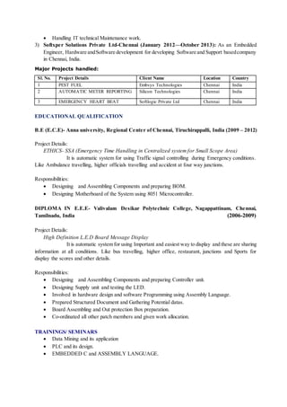  Handling IT technical Maintenance work.
3) Softxper Solutions Private Ltd-Chennai (January 2012—October 2013): As an Embedded
Engineer, Hardware andSoftware development for developing Software and Support basedcompany
in Chennai, India.
Major Projects handled:
Sl. No. Project Details Client Name Location Country
1 PEST FUEL Embsys Technologies Chennai India
2 AUTOMATIC METER REPORTING Silicon Technologies Chennai India
3 EMERGENCY HEART BEAT Softlogic Private Ltd Chennai India
EDUCATIONAL QUALIFICATION
B.E (E.C.E)- Anna university, Regional Center of Chennai, Tiruchirappalli, India (2009 – 2012)
Project Details:
ETHICS- SSA (Emergency Time Handling in Centralized system for Small Scope Area)
It is automatic system for using Traffic signal controlling during Emergency conditions.
Like Ambulance travelling, higher officials travelling and accident at four way junctions.
Responsibilities:
 Designing and Assembling Components and preparing BOM.
 Designing Motherboard of the System using 8051 Microcontroller.
DIPLOMA IN E.E.E- Valivalam Desikar Polytechnic College, Nagappattinam, Chennai,
Tamilnadu, India (2006-2009)
Project Details:
High Definition L.E.D Board Message Display
It is automatic system for using Important and easiest way to display and these are sharing
information at all conditions. Like bus travelling, higher office, restaurant, junctions and Sports for
display the scores and other details.
Responsibilities:
 Designing and Assembling Components and preparing Controller unit.
 Designing Supply unit and testing the LED.
 Involved in hardware design and software Programming using Assembly Language.
 Prepared Structured Document and Gathering Potential datas.
 Board Assembling and Out protection Box preparation.
 Co-ordinated all other patch members and given work allocation.
TRAININGS/ SEMINARS
 Data Mining and its application
 PLC and its design.
 EMBEDDED C and ASSEMBLY LANGUAGE.
 