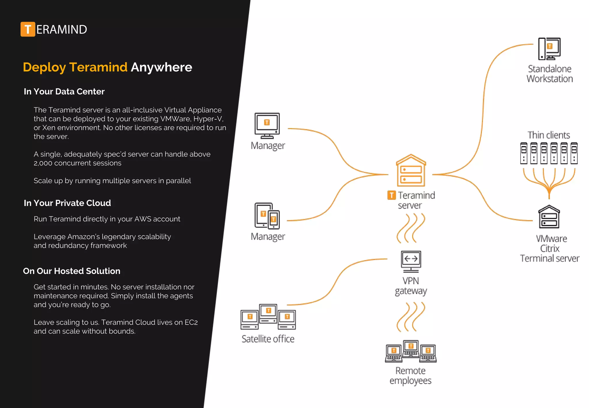 Deploy Teramind Anywhere
In Your Data Center
The Teramind server is an all-inclusive Virtual Appliance
that can be deployed to your existing VMWare, Hyper-V,
or Xen environment. No other licenses are required to run
the server.
A single, adequately spec’d server can handle above
2,000 concurrent sessions
Scale up by running multiple servers in parallel
In Your Private Cloud
Run Teramind directly in your AWS account
Leverage Amazon’s legendary scalability
and redundancy framework
On Our Hosted Solution
Get started in minutes. No server installation nor
maintenance required. Simply install the agents
and you’re ready to go.
Leave scaling to us. Teramind Cloud lives on EC2
and can scale without bounds.
 