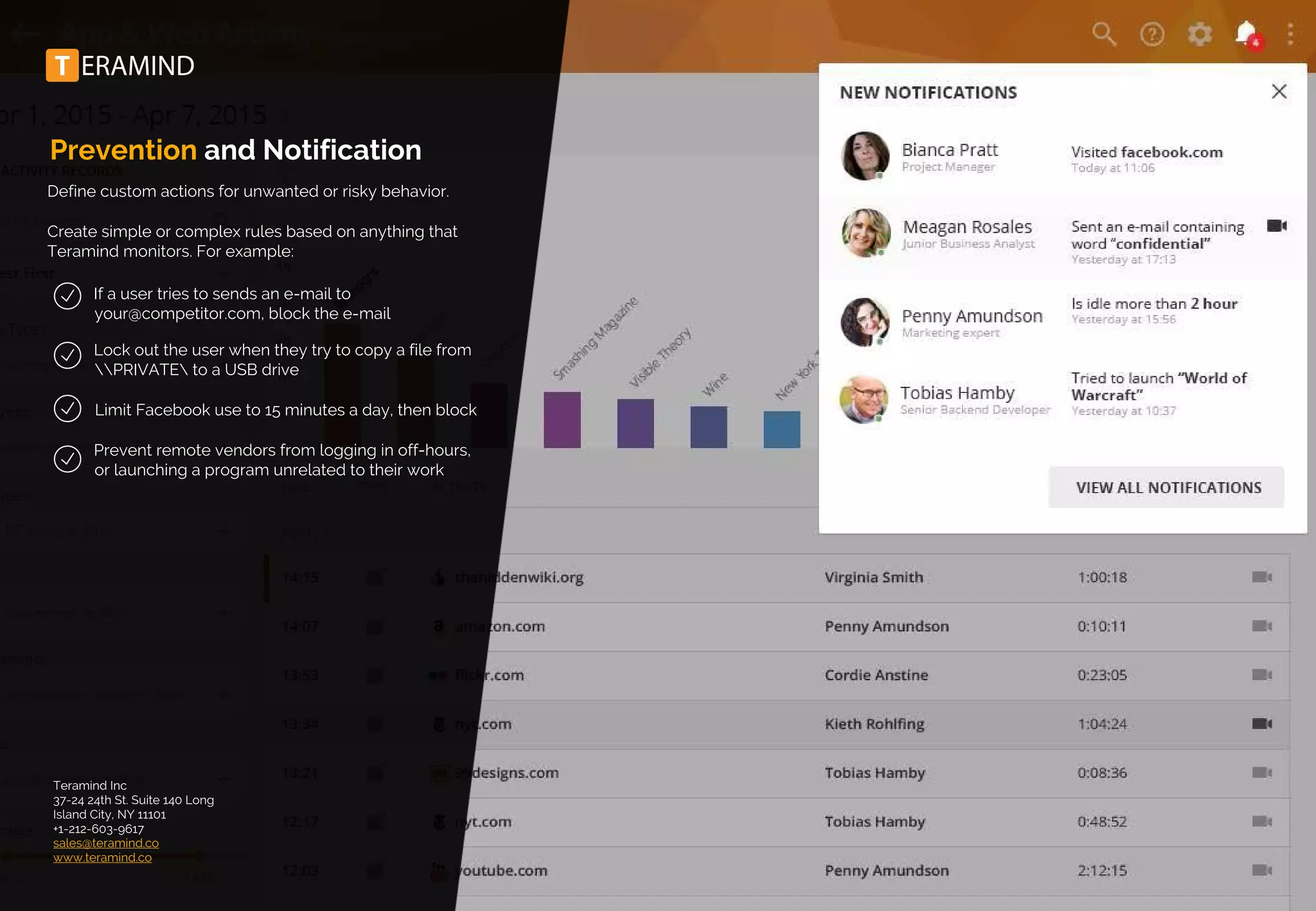 Prevention and Notification
Teramind Inc
37-24 24th St. Suite 140 Long
Island City, NY 11101
+1-212-603-9617
sales@teramind.co
www.teramind.co
Define custom actions for unwanted or risky behavior.
Create simple or complex rules based on anything that
Teramind monitors. For example:
If a user tries to sends an e-mail to
your@competitor.com, block the e-mail
Lock out the user when they try to copy a file from
PRIVATE to a USB drive
Limit Facebook use to 15 minutes a day, then block
Prevent remote vendors from logging in off-hours,
or launching a program unrelated to their work
 