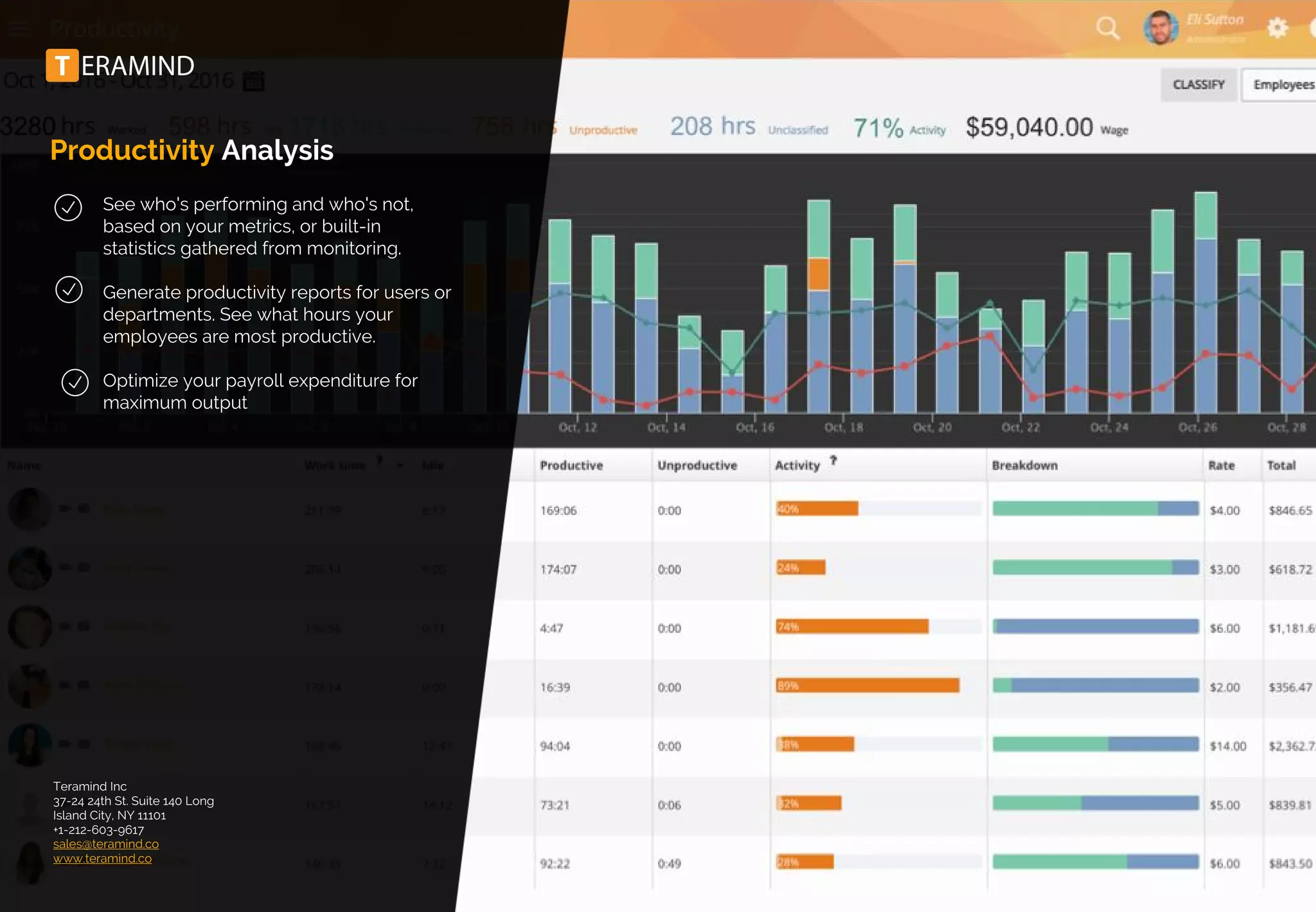 Productivity Analysis
See who's performing and who's not,
based on your metrics, or built-in
statistics gathered from monitoring.
Generate productivity reports for users or
departments. See what hours your
employees are most productive.
Optimize your payroll expenditure for
maximum output
Teramind Inc
37-24 24th St. Suite 140 Long
Island City, NY 11101
+1-212-603-9617
sales@teramind.co
www.teramind.co
 