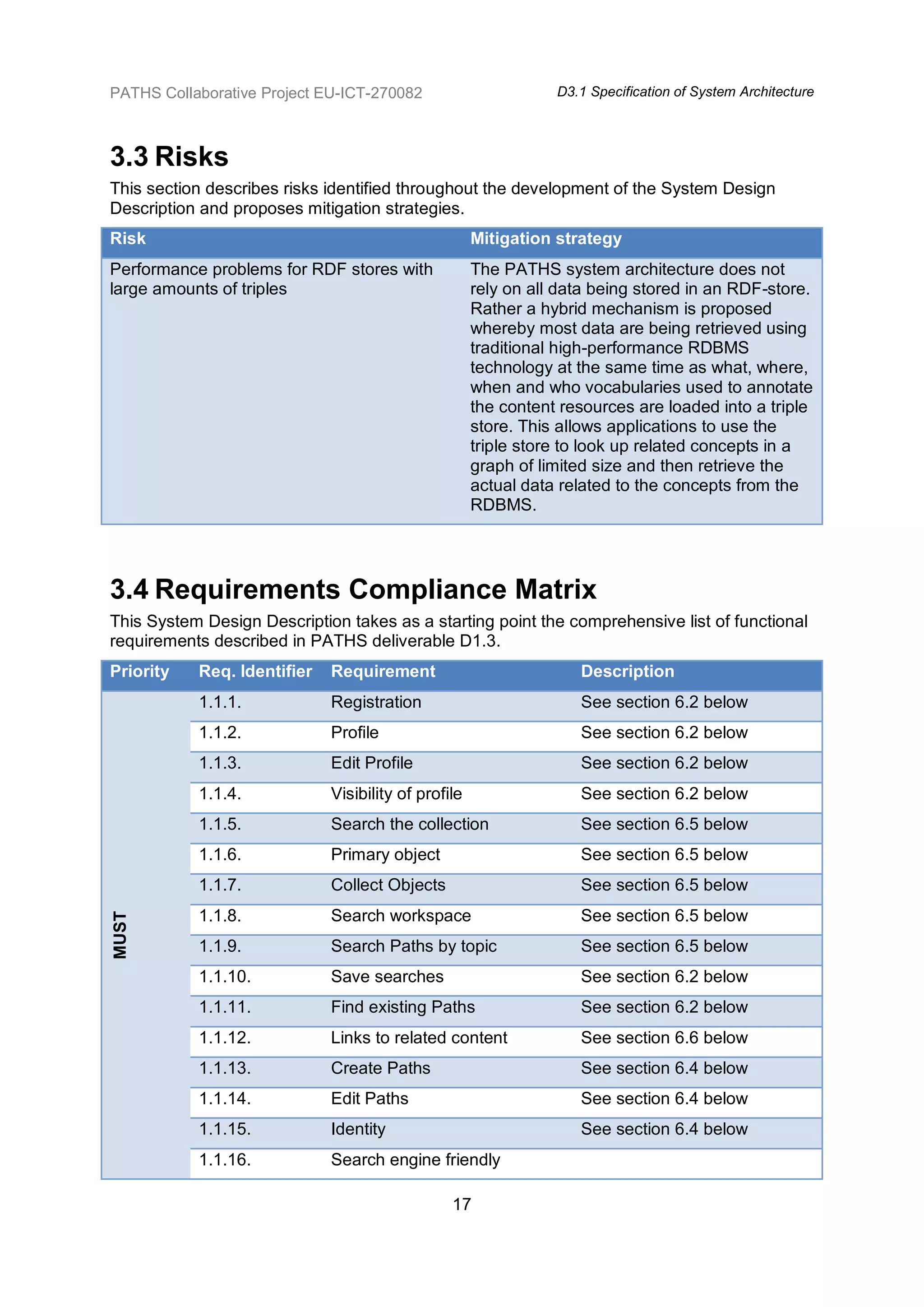 PATHS Collaborative Project EU-ICT-270082                       D3.1 Specification of System Architecture



3.3 Risks
This section describes risks identified throughout the development of the System Design
Description and proposes mitigation strategies.
Risk                                                 Mitigation strategy
Performance problems for RDF stores with             The PATHS system architecture does not
large amounts of triples                             rely on all data being stored in an RDF-store.
                                                     Rather a hybrid mechanism is proposed
                                                     whereby most data are being retrieved using
                                                     traditional high-performance RDBMS
                                                     technology at the same time as what, where,
                                                     when and who vocabularies used to annotate
                                                     the content resources are loaded into a triple
                                                     store. This allows applications to use the
                                                     triple store to look up related concepts in a
                                                     graph of limited size and then retrieve the
                                                     actual data related to the concepts from the
                                                     RDBMS.




3.4 Requirements Compliance Matrix
This System Design Description takes as a starting point the comprehensive list of functional
requirements described in PATHS deliverable D1.3.
Priority   Req. Identifier   Requirement                           Description
           1.1.1.            Registration                          See section 6.2 below
           1.1.2.            Profile                               See section 6.2 below
           1.1.3.            Edit Profile                          See section 6.2 below
           1.1.4.            Visibility of profile                 See section 6.2 below
           1.1.5.            Search the collection                 See section 6.5 below
           1.1.6.            Primary object                        See section 6.5 below
           1.1.7.            Collect Objects                       See section 6.5 below
           1.1.8.            Search workspace                      See section 6.5 below
MUST




           1.1.9.            Search Paths by topic                 See section 6.5 below
           1.1.10.           Save searches                         See section 6.2 below
           1.1.11.           Find existing Paths                   See section 6.2 below
           1.1.12.           Links to related content              See section 6.6 below
           1.1.13.           Create Paths                          See section 6.4 below
           1.1.14.           Edit Paths                            See section 6.4 below
           1.1.15.           Identity                              See section 6.4 below
           1.1.16.           Search engine friendly

                                                17
 