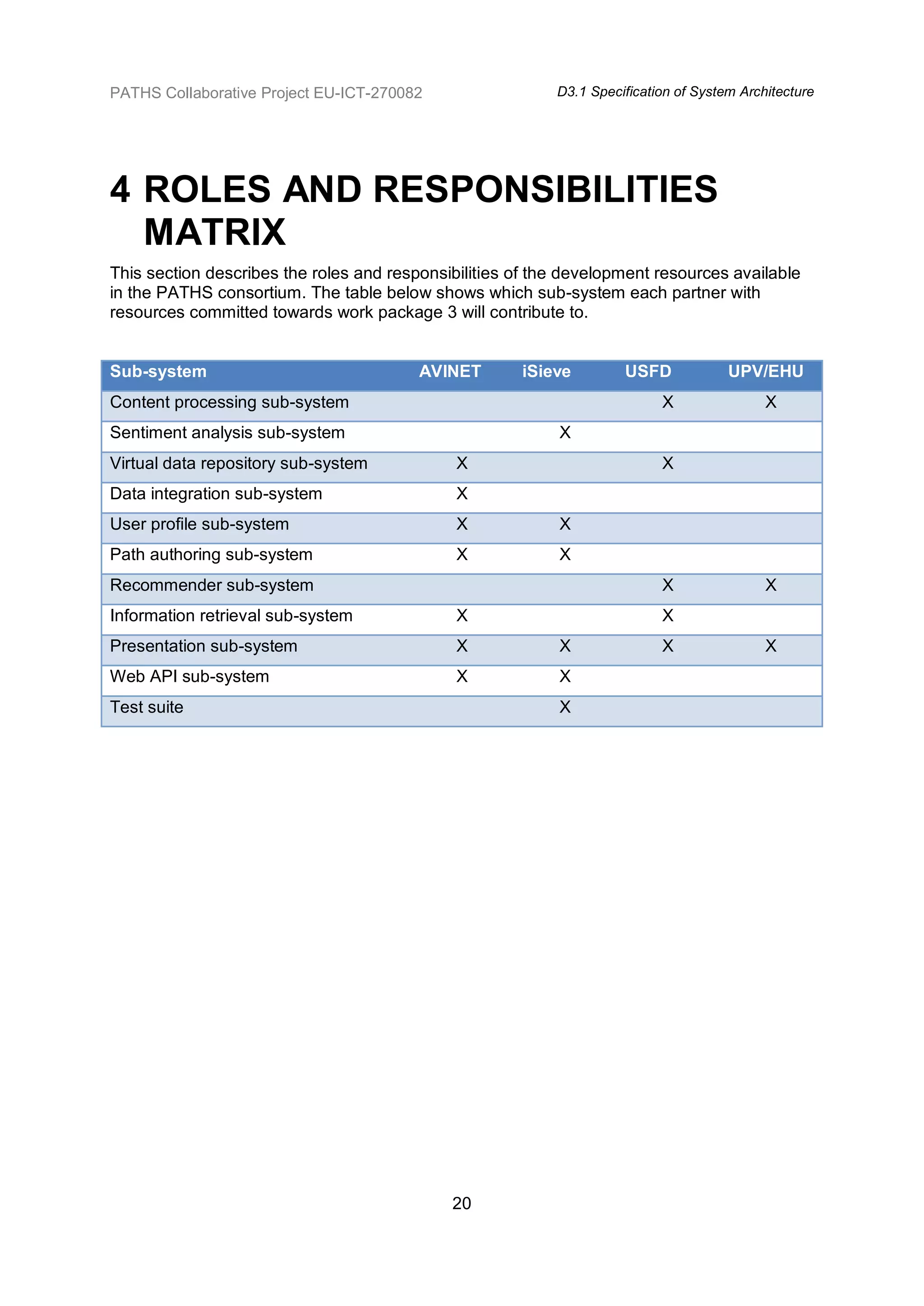 PATHS Collaborative Project EU-ICT-270082                  D3.1 Specification of System Architecture




4 ROLES AND RESPONSIBILITIES
  MATRIX
This section describes the roles and responsibilities of the development resources available
in the PATHS consortium. The table below shows which sub-system each partner with
resources committed towards work package 3 will contribute to.


Sub-system                               AVINET       iSieve         USFD             UPV/EHU
Content processing sub-system                                              X                X
Sentiment analysis sub-system                              X
Virtual data repository sub-system            X                            X
Data integration sub-system                   X
User profile sub-system                       X            X
Path authoring sub-system                     X            X
Recommender sub-system                                                     X                X
Information retrieval sub-system              X                            X
Presentation sub-system                       X            X               X                X
Web API sub-system                            X            X
Test suite                                                 X




                                             20
 