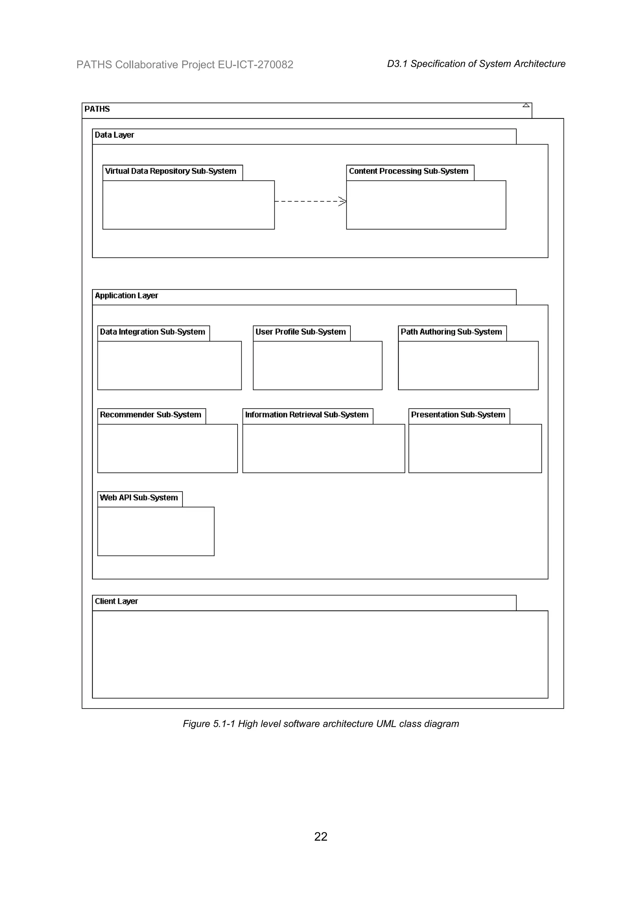 PATHS Collaborative Project EU-ICT-270082                         D3.1 Specification of System Architecture




                    Figure 5.1-1 High level software architecture UML class diagram




                                                 22
 