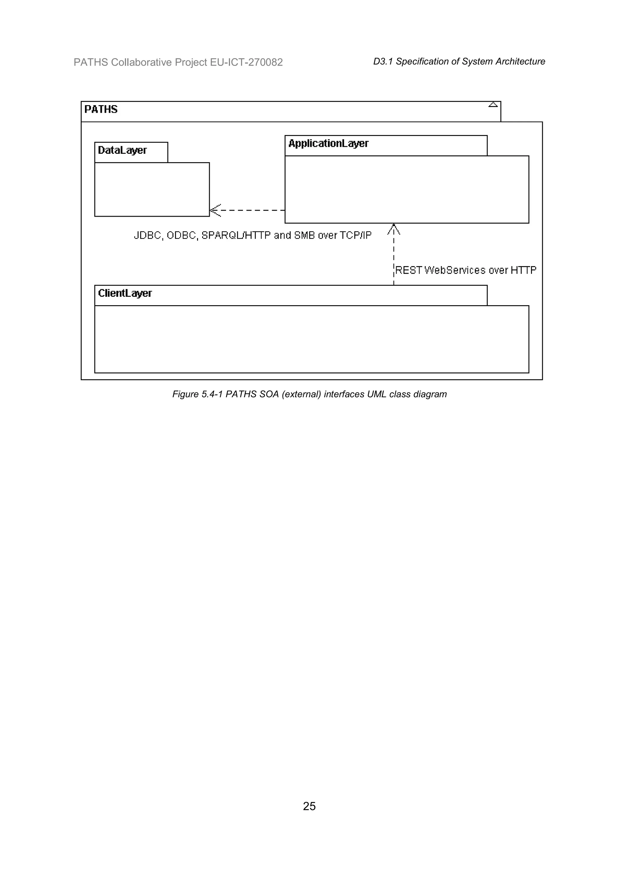 PATHS Collaborative Project EU-ICT-270082                       D3.1 Specification of System Architecture




                   Figure 5.4-1 PATHS SOA (external) interfaces UML class diagram




                                                25
 