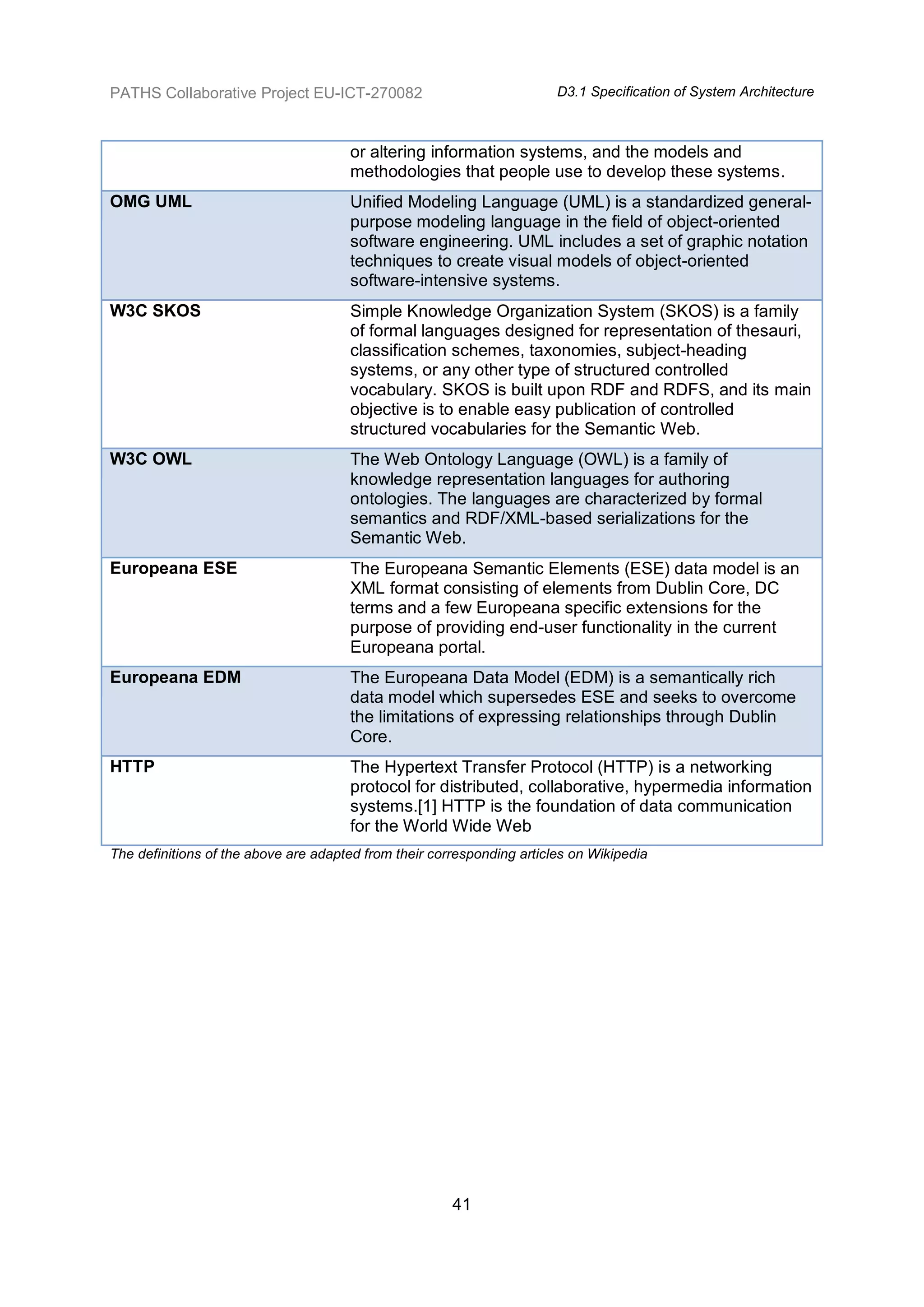 PATHS Collaborative Project EU-ICT-270082                               D3.1 Specification of System Architecture



                                      or altering information systems, and the models and
                                      methodologies that people use to develop these systems.
OMG UML                               Unified Modeling Language (UML) is a standardized general-
                                      purpose modeling language in the field of object-oriented
                                      software engineering. UML includes a set of graphic notation
                                      techniques to create visual models of object-oriented
                                      software-intensive systems.
W3C SKOS                              Simple Knowledge Organization System (SKOS) is a family
                                      of formal languages designed for representation of thesauri,
                                      classification schemes, taxonomies, subject-heading
                                      systems, or any other type of structured controlled
                                      vocabulary. SKOS is built upon RDF and RDFS, and its main
                                      objective is to enable easy publication of controlled
                                      structured vocabularies for the Semantic Web.
W3C OWL                               The Web Ontology Language (OWL) is a family of
                                      knowledge representation languages for authoring
                                      ontologies. The languages are characterized by formal
                                      semantics and RDF/XML-based serializations for the
                                      Semantic Web.
Europeana ESE                         The Europeana Semantic Elements (ESE) data model is an
                                      XML format consisting of elements from Dublin Core, DC
                                      terms and a few Europeana specific extensions for the
                                      purpose of providing end-user functionality in the current
                                      Europeana portal.
Europeana EDM                         The Europeana Data Model (EDM) is a semantically rich
                                      data model which supersedes ESE and seeks to overcome
                                      the limitations of expressing relationships through Dublin
                                      Core.
HTTP                                  The Hypertext Transfer Protocol (HTTP) is a networking
                                      protocol for distributed, collaborative, hypermedia information
                                      systems.[1] HTTP is the foundation of data communication
                                      for the World Wide Web
The definitions of the above are adapted from their corresponding articles on Wikipedia




                                                       41
 