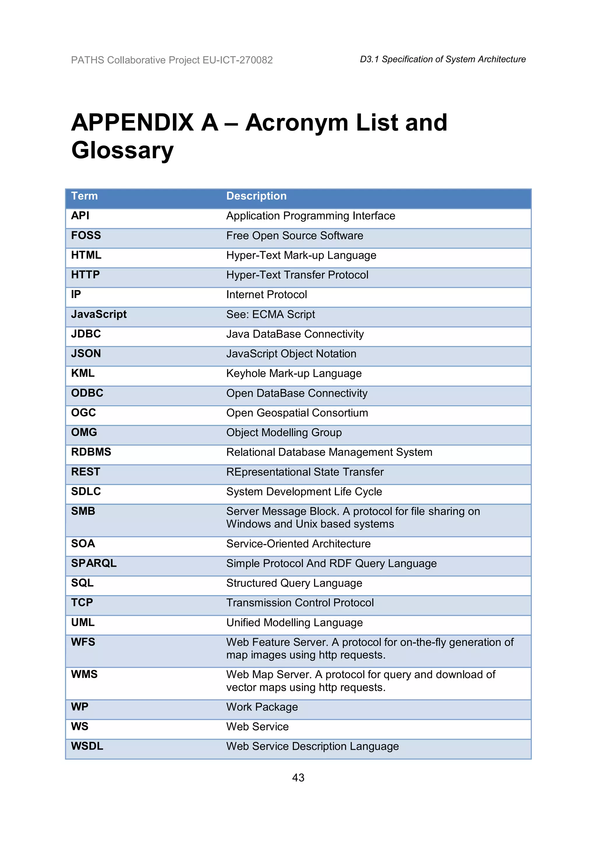PATHS Collaborative Project EU-ICT-270082                   D3.1 Specification of System Architecture




APPENDIX A – Acronym List and
Glossary
Term                           Description
API                            Application Programming Interface
FOSS                           Free Open Source Software
HTML                           Hyper-Text Mark-up Language
HTTP                           Hyper-Text Transfer Protocol
IP                             Internet Protocol
JavaScript                     See: ECMA Script
JDBC                           Java DataBase Connectivity
JSON                           JavaScript Object Notation
KML                            Keyhole Mark-up Language
ODBC                           Open DataBase Connectivity
OGC                            Open Geospatial Consortium
OMG                            Object Modelling Group
RDBMS                          Relational Database Management System
REST                           REpresentational State Transfer
SDLC                           System Development Life Cycle
SMB                            Server Message Block. A protocol for file sharing on
                               Windows and Unix based systems
SOA                            Service-Oriented Architecture
SPARQL                         Simple Protocol And RDF Query Language
SQL                            Structured Query Language
TCP                            Transmission Control Protocol
UML                            Unified Modelling Language
WFS                            Web Feature Server. A protocol for on-the-fly generation of
                               map images using http requests.
WMS                            Web Map Server. A protocol for query and download of
                               vector maps using http requests.
WP                             Work Package
WS                             Web Service
WSDL                           Web Service Description Language

                                             43
 