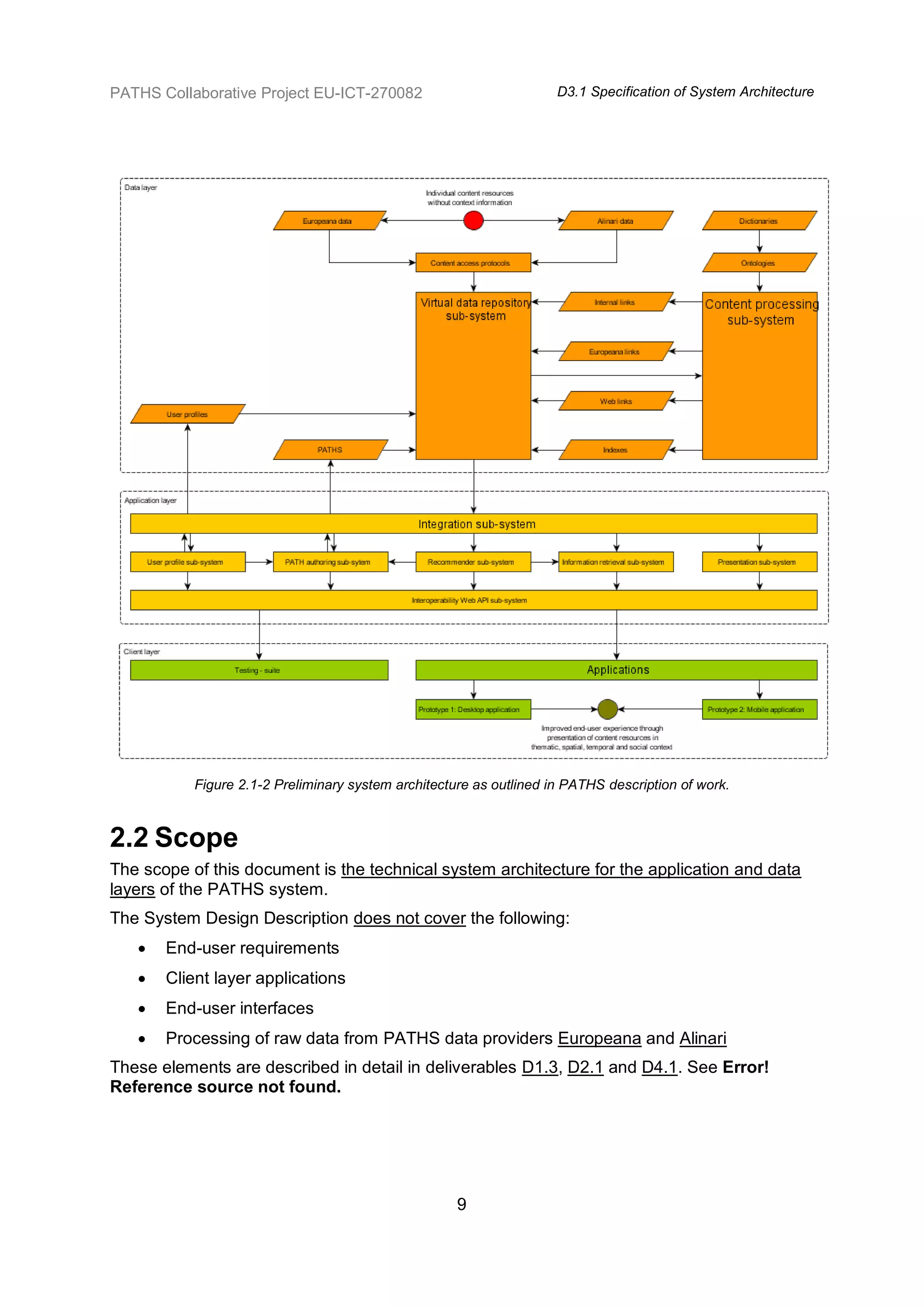 PATHS Collaborative Project EU-ICT-270082                            D3.1 Specification of System Architecture




           Figure 2.1-2 Preliminary system architecture as outlined in PATHS description of work.



2.2 Scope
The scope of this document is the technical system architecture for the application and data
layers of the PATHS system.
The System Design Description does not cover the following:
      End-user requirements
      Client layer applications
      End-user interfaces
      Processing of raw data from PATHS data providers Europeana and Alinari
These elements are described in detail in deliverables D1.3, D2.1 and D4.1. See Error!
Reference source not found.




                                                     9
 