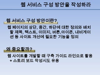 웹 서비스 구성 방안을 작성하라


웹 서비스 구성 방안이란?
웹 페이지의 상단, 중간, 하단에 대한 정의와 배치
 할 제목, 텍스트, 이미지, 버튼,아이콘, 내비게이
 션 등 사이트 개선에 필요한 기능을 정의


왜 중요할까?
웹 사이트를 개발할 때 구축 가이드 라인으로 활용
 + 스토리 보드 작성시도 유용
 