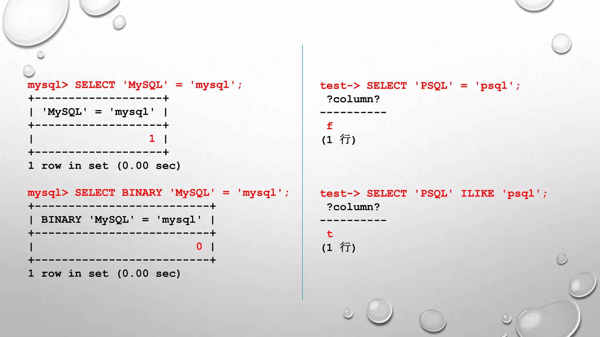 mysql> SELECT 'MySQL' = 'mysql';
+-------------------+
| 'MySQL' = 'mysql' |
+-------------------+
| 1 |
+-------------------+
1 row in set (0.00 sec)
mysql> SELECT BINARY 'MySQL' = 'mysql';
+--------------------------+
| BINARY 'MySQL' = 'mysql' |
+--------------------------+
| 0 |
+--------------------------+
1 row in set (0.00 sec)
test-> SELECT 'PSQL' = 'psql';
?column?
----------
f
(1 行)
test-> SELECT 'PSQL' ILIKE 'psql';
?column?
----------
t
(1 行)
 