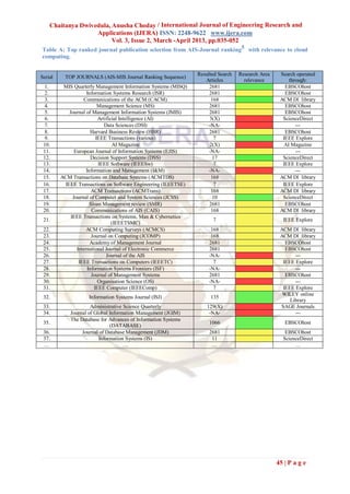 Chaitanya Dwivedula, Anusha Choday / International Journal of Engineering Research and
                   Applications (IJERA) ISSN: 2248-9622 www.ijera.com
                         Vol. 3, Issue 2, March -April 2013, pp.035-052
Table A: Top ranked journal publication selection from AIS-Journal ranking5 with relevance to cloud
computing.

                                                                Resulted Search   Research Area    Search operated
Serial    TOP JOURNALS (AIS-MIS Journal Ranking Sequence)
                                                                   Articles         relevance          through:
 1.       MIS Quarterly Management Information Systems (MISQ)        2681                            EBSCOhost
 2.                  Information Systems Research (ISR)              2681                            EBSCOhost
 3.                Communications of the ACM (CACM)                   168                          ACM Dl library
 4.                        Management Science (MS)                   2681                            EBSCOhost
 5.         Journal of Management Information Systems (JMIS)         2681                            EBSCOhost
 6.                        Artificial Intelligence (AI)              3(X)                           ScienceDirect
 7.                           Data Sciences (DSI)                    -NA-                                 ---
 8.                     Harvard Business Review (HBR)                2681                            EBSCOhost
 9.                       IEEE Transactions (various)                  7                            IEEE Explore
 10.                              AI Magazine                        2(X)                            AI Magazine
 11.           European Journal of Information Systems (EJIS)        -NA-                                 ---
 12.                    Decision Support Systems (DSS)                17                            ScienceDirect
 13.                       IEEE Software (IEEESw)                      7                            IEEE Explore
 14.                 Information and Management (I&M)                -NA-                                 ---
 15.     ACM Transactions on Database Systems (ACMTDS)                168                          ACM Dl library
 16.      IEEE Transactions on Software Engineering (IEEETSE)          7                            IEEE Explore
 17.                    ACM Transactions (ACMTrans)                   168                          ACM Dl library
 18.          Journal of Computer and System Sciences (JCSS)          10                            ScienceDirect
 19.                   Sloan Management review (SMR)                 2681                            EBSCOhost
 20.                    Communications of AIS (CAIS)                  168                          ACM Dl library
             IEEE Transactions on Systems, Man & Cybernetics
 21.                                                                  7                             IEEE Explore
                                  (IEEETSMC)
 22.                 ACM Computing Surveys (ACMCS)                    168                          ACM Dl library
 23.                    Journal on Computing (JCOMP)                  168                          ACM Dl library
 24.                   Academy of Management Journal                 2681                            EBSCOhost
 25.            International Journal of Electronic Commerce         2681                            EBSCOhost
 26.                           Journal of the AIS                    -NA-                                ---
 27.             IEEE Transactions on Computers (IEEETC)               7                            IEEE Explore
 28.                  Information Systems Frontiers (ISF)            -NA-                                ---
 29.                    Journal of Management Systems                2681                            EBSCOhost
 30.                       Organisation Science (OS)                 -NA-                                ---
 31.                     IEEE Computer (IEEEComp)                      7                            IEEE Explore
                                                                                                    WILEY online
 32.                 Information Systems Journal (ISJ)               135
                                                                                                       Library
 33.                  Administrative Science Quarterly              129(X)                         SAGE Journals
 34.         Journal of Global Information Management (JGIM)         -NA-                                ---
             The Database for Advances of Information Systems
 35.                                                                 1066                            EBSCOhost
                               (DATABASE)
 36.              Journal of Database Management (JDM)               2681                            EBSCOhost
 37.                      Information Systems (IS)                    11                            ScienceDirect
 …                                   …                                …                                  …




                                                                                                  45 | P a g e
 
