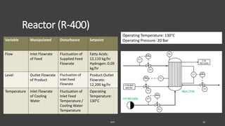 Reactor (R-400)
Variable Manipulated Disturbance Setpoint
Flow Inlet Flowrate
of Feed
Fluctuation of
Supplied Feed
Flowrate
Fatty Acids:
12,110 kg/hr
Hydrogen: 0.09
kg/hr
Level Outlet Flowrate
of Product
Fluctuation of
Inlet Feed
Flowrate
Product Outlet
Flowrate:
12,200 kg/hr
Temperature Inlet Flowrate
of Cooling
Water
Fluctuation of
Inlet Feed
Temperature /
Cooling Water
Temperature
Operating
Temperature:
130°C
SAPP 36
REACTOR
HYDROGEN
FV
FIC
FT
LT LIC
FV
LV
PG
TTTIC
TV
COOLING
WATER
C.W.
RETURN
FIC
FT
Operating Temperature: 130°C
Operating Pressure: 20 Bar
 