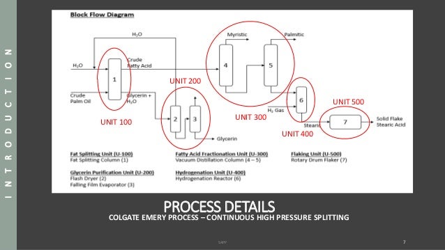 The colgate emery process engineering essay image
