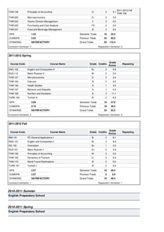 GPA 1.23
CUMGPA 2.22
STANDING SATISFACTORY
Semester Totals
Previous Totals
Grand Totals
GPA 2.94
CUMGPA 2.74
STANDING SATISFACTORY
Semester Totals
Previous Totals
Grand Totals
GPA 2.57
CUMGPA 2.57
STANDING SATISFACTORY
Semester Totals
Previous Totals
Grand Totals
THM 106 Principles of Accounting C- 3 5.1
2011-2012 Fall
THM 106
THM 205 Macroeconomics D 3 3.0
THM 243 Rooms Division Management F 3 0.0
THM 245 Purchasing and Cost Analysis FX 3 0.0
THM 247 Food and Beverage Management B 3 9.0
18 22.2
34 93.2
52 115.4
Curriculum Semester: 3 Registration Semester: 3
2011-2012 Spring
Course Code Course Name Grade Credits
Grade
Points
Repeating
ENG 102 English and Composition II B+ 3 9.9
RUS 112 Basic Russian II W 3 0.0
THM 107 Microeconomics D 3 3.0
THM 164 Calculus B 3 9.0
THM 166 Health Studies A 1 4.0
THM 167 Behavior and Etiquette A 1 4.0
THM 168 Nutrition and Sanitation A- 3 11.1
TURK 102 Turkish II B 2 6.0
16 47.0
18 46.2
34 93.2
Curriculum Semester: 2 Registration Semester: 2
2011-2012 Fall
Course Code Course Name Grade Credits
Grade
Points
Repeating
BIM 191 PC General Applications I B- 3 8.1
ENG 101 English and Composition I B+ 3 9.9
GE 100 Orientation B+ 1 3.3
RUS 161 Basic Russian I D+ 3 3.9
THM 106 Principles of Accounting W 3 0.0
THM 163 Dynamics of Tourism C 3 6.0
THM 172 World Travel Destinations B 3 9.0
TURK 101 Turkish I B 2 6.0
18 46.2
0 0.0
18 46.2
Curriculum Semester: 1 Registration Semester: 1
2010-2011 Summer
English Preparatory School
2010-2011 Spring
English Preparatory School
 
