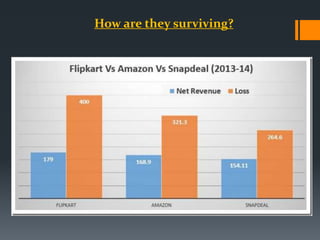 How are they surviving?
 