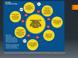 http://www.livemint.com/Companies/VXr8oJzNJ4daOYSO5wNETN/Inside-Flipkarts-complex-structure.html
 