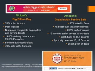 Flipkart’s
Big Billion Day
Amazon’s
Great Indian Festive Sale
 28% voted in favor
 Poor logistics
 Numerous complaints from sellers
and buyers despite
 19,000 delivery boys across
20,000 Pin codes
 5 million downloads of app
 70% sale traffic from app
 53% voted in favor
 4x boost over last year (claimed)
 200% traffic increase
 15 minutes earlier access to top deals
 Cash back on HDFC cards
 App-only deals on 16, 17 October
 Sneak peak of deals
economictimes.indiatimes.com › Industry › Services › Retail
http://indianonlineseller.com/2015/10/flipkart-vs-amazon-vs-snapdeal-this-diwali-who-are-you-rooting-for/
 