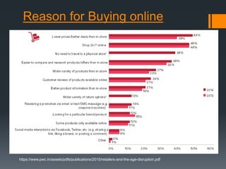 Reason for Buying online
https://www.pwc.in/assets/pdfs/publications/2015/retailers-and-the-age-disruption.pdf
 