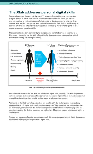 The Xlab addresses personal digital skills
Research has shown that we typically spend 39 percent of our waking time on some kind
of digital device. In effect, such devices become an extension to our brains, yet we don’t
ever get coaching to review the scope of what we do or don’t do, improve what we do or
enhance what we do. Most people want to spend less time on their devices, and learning to
be more effective and efficient with our digital lives will free up more time to spend on the
people who matter to us in real life.
The Xlab tackles the core personal digital competencies identified earlier as essential to a
21st century human by starting with a Digital Profile Assessment that measures how ‘digital’
executives currently are (see figure below).
20th Century
Human
21st Century
Human
Version 1.0 Upgraded Version Digital Master
• Personal brand and purpose
• Listening and learning
• Tools and abilities – your digital fabric
• Exploiting digital to amplify productivity
• Collaboration at speed
• Teams and community leadership
• Reputation
• Learning/reading
• Life infrastructure
• Personal organization
• Communicating
• Serving
• Health
Skills and
capabilities
augmented
and
upgraded
by digital
What is your
assessment
score?
Digital profile assessment and
skills focuses
2.0
• Resilience and wellbeing
The 21st century digital skills profile assessment
This forms the structure for the Xlab and subsequent digital skills coaching. The Xlab programme
includes exercises that cover each of the core areas of personal digital skills, to show attendees what
is possible and motivate them to take further action to advance their careers.
At the end of the Xlab workshop, attendees can enrol in a 21-day challenge that involves being
supported by an LEF digital skills coach. Again drawing from Tony Robbins, it has been shown that
the motivation generated from the immersion experience and the likelihood of applying what has
been learnt so that the desired outcomes are realized are 80 percent greater when supported by a
results coach.
Another key outcome of putting executives through this immersive experience is that it shapes their
approach to developing the organization’s digital skills.
EXECUTIVE UPGRADE REQUIRED
 