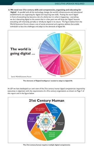 EXECUTIVE UPGRADE REQUIRED
6.		We need new 21st century skills and competencies, organizing and educating for
‘digital’. In parallel with all the technology change, the world’s infrastructures and educational
establishments are organizing for digital and requiring new skills. Putting the word ‘digital’
in front of everything has become a bit of a cliché, but it is what is happening – everything
we do is becoming digital to the extent that in a few years we will drop the ‘digital’ because
everything will inherently, partially or wholly, be digital in its nature. The figure below, from the
World Economic Forum, shows a set of social, emotional and cognitive abilities that enable
individuals to face the challenges and adapt to the demands of digital life.
The elements of ‘Digital Intelligence’ needed to adapt to digital life
The world is
going digital …
Source: World Economic Forum
At LEF we have developed our own view of the 21st century human digital competencies required by
executives in alignment with the requirements of a 21st century organization, as shown on Page 1 of
this report and in the figure below.
The 21st century human requires multiple digital competencies
Collaboration
at speed
Teams and
community
leadership
Listening
and learning
Personal
brand
and purpose
Tools and abilities
Your digital fabric
Exploiting
digital
to amplify
productivity
LIFESTYLE
YOU
21st Century Human
 