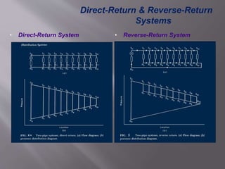 Cold Water Reverse Return ChilledWaterSystemDesign | PPSX