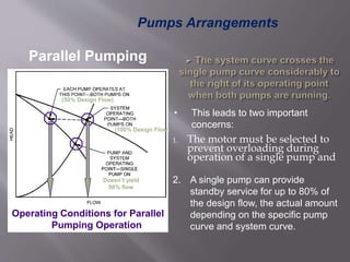 ChilledWaterSystemDesign | PPSX