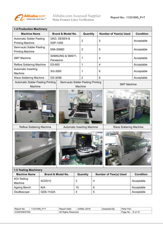Alibaba.com Assessed Supplier
Main Product Lines Verification
Report No.: 11231095_P+T
Report No: 11231095_P+T Report Date: 23/Mar./2016 Assessed By Peter Pan
CONFIDENTIAL All Rights Reserved Page No: 6 of 10
1.4 Production Machinery
Machine Name Brand & Model No. Quantity Number of Year(s) Used Condition
Automatic Solder Pasting
Printing Machine
GKG, DESEN &
DSP-1008
2 5 Acceptable
Semi-auto Solder Pasting
Printing Machine
EMI-3088D 2 5 Acceptable
SMT Machine
SAMSUNG & SM471,
Panasonic
7 4 Acceptable
Reflow Soldering Machine ES-800 1 4 Acceptable
Automatic Inserting
Machine
XG-3000 1 6 Acceptable
Wave Soldering Machine DS-300B 2 6 Acceptable
Automatic Solder Pasting Printing
Machine
Semi-auto Solder Pasting Printing
Machine
SMT Machine
Reflow Soldering Machine Automatic Inserting Machine Wave Soldering Machine
1.5 Testing Machinery
Machine Name Brand & Model No. Quantity Number of Year(s) Used Condition
AOI Testing
Machine
ACD510 2 4 Acceptable
Ageing Bench N/A 10 6 Acceptable
Oscilloscope GDS-1102A 4 5 Acceptable
 