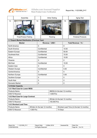 Alibaba.com Assessed Supplier
Main Product Lines Verification
Report No.: 11231095_P+T
Report No: 11231095_P+T Report Date: 23/Mar./2016 Assessed By Peter Pan
CONFIDENTIAL All Rights Reserved Page No: 8 of 10
Assembly Inline Testing Aging Test
13 14 15
Final Product Testing Packing Finished Products
1.7 Export Market Distribution (Previous Year)
Market Revenue（USD） Total Revenue（%）
North America 0 0
South America Confidential 10.00
Eastern Europe Confidential 50.00
Southeast Asia Confidential 10.00
Africa Confidential 10.00
Oceania 0 0
Mid East Confidential 10.00
Eastern Asia 0 0
Western Europe Confidential 5.00
Central America 0 0
Northern Europe Confidential 5.00
Southern Europe 0 0
South Asia 0 0
Domestic Market 0 0
1.8 Order Capacity
1.8.1 Real Case for Lower MOQ
Products Name #MOQ (In the last 12 months)
DVB-T2 Receiver 1,000 Pcs
1.8.2 Real Case for Large Contract
Products Name #Order (In the last 12 months)
DVB-T2 Receiver 150,000 Pcs
1.8.3 Shortest Lead Time
Products Name #Order (In the last 12 months) Shortest Lead Time (In the last 12 months)
DVB-T2 Receiver 1,000 Pcs 15 Days
 