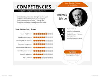 COMPETENCIES
The Eight Competencies in Business
Understand your business strengths to draw upon
and focus them where neces...