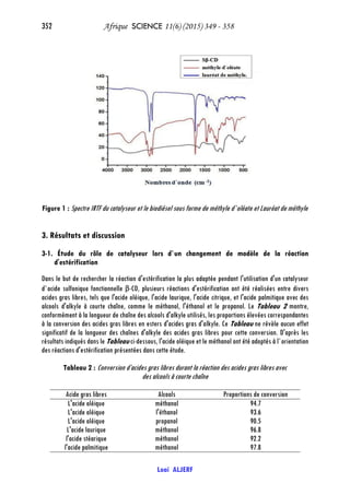 352 Afrique SCIENCE 11(6) (2015) 349 - 358
Loai ALJERF
Figure 1 : Spectre IRTF du catalyseur et le biodiésel sous forme de méthyle d`oléate et Lauréat de méthyle
3. Résultats et discussion
3-1. Étude du rôle de catalyseur lors d`un changement de modèle de la réaction
d'estérification
Dans le but de rechercher la réaction d'estérification la plus adaptée pendant l'utilisation d'un catalyseur
d`acide sulfonique fonctionnelle β-CD, plusieurs réactions d'estérification ont été réalisées entre divers
acides gras libres, tels que l'acide oléique, l'acide laurique, l'acide citrique, et l'acide palmitique avec des
alcools d'alkyle à courte chaîne, comme le méthanol, l'éthanol et le propanol. Le Tableau 2 montre,
conformément à la longueur de chaîne des alcools d'alkyle utilisés, les proportions élevées correspondantes
à la conversion des acides gras libres en esters d'acides gras d'alkyle. Ce Tableau ne révèle aucun effet
significatif de la longueur des chaînes d'alkyle des acides gras libres pour cette conversion. D'après les
résultats indiqués dans le Tableau ci-dessous, l'acide oléique et le méthanol ont été adoptés à l`orientation
des réactions d'estérification présentées dans cette étude.
Tableau 2 : Conversion d’acides gras libres durant la réaction des acides gras libres avec
des alcools à courte chaîne
Proportions de conversionAlcoolsAcide gras libres
94.7méthanolL'acide oléique
93.6l'éthanolL'acide oléique
90.5propanolL'acide oléique
96.8méthanolL'acide laurique
92.2méthanoll'acide stéarique
97.8méthanoll'acide palmitique
 