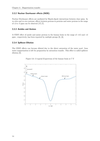 Chapter 3. Magnetization transfer
3.3.2 Nuclear Overhauser eﬀects (NOE)
Nuclear Overhauser eﬀects are mediated by Dipole-dipole interactions between close spins. In
in-vitro and in-vivo systems, eﬀects between protons in proteins and water protons in the range
of -2 to -5 ppm can be observed [17] [7].
3.3.3 Amides and Amines
A CEST eﬀect of amide and amine protons in the human brain in the range of +3.5 and +2
ppm , respectively, has been reported by multiple groups [8], [6].
3.3.4 Spillover-Dilution
The CEST eﬀects can become diluted due to the direct saturation of the water pool. Less
water magnetization is left for preparation by saturation transfer. This eﬀect is called spillover
dilution [9].
Figure 3.3: A typcial Z-spectrum of the human brain at 7 T
14
 