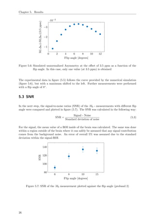 Chapter 5. Results
0 2 4 6 8 10 12
−3
−2
−1
·10−3
Flip angle [degrees]
M(-∆ω)-M(∆ω)(3.5ppm)
Figure 5.6: Simulated unnormalized Asymmetry at the oﬀset of 3.5 ppm as a function of the
ﬂip angle. In this case, only one value (at 3.5 ppm) is obtained
The experimental data in ﬁgure (5.5) follows the curve provided by the numerical simulation
(ﬁgure 5.6), but with a maximum shifted to the left. Further measurements were performed
with a ﬂip angle of 8◦.
5.3 SNR
In the next step, the signal-to-noise ratios (SNR) of the M0 - measurements with diﬀerent ﬂip
angle were compared and plotted in ﬁgure (5.7). The SNR was calculated in the following way:
SNR =
Signal - Noise
Standard deviation of noise
(5.3)
For the signal, the mean value of a ROI inside of the brain was calculated. The same was done
within a region outside of the brain where it can safely be assumed that any signal contribution
comes from the background noise. An error of overall 5% was assumed due to the standard
deviation within the signal-ROI.
6 8 10 15
80
100
120
140
Flip angle [degrees]
SNR
Figure 5.7: SNR of the M0 measurement plotted against the ﬂip angle (proband 2)
26
 