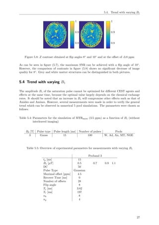 5.4. Trend with varying B1
0.8
0.9
1
0.8
0.9
1
Figure 5.8: Z contrast obtained at ﬂip angles 8◦ and 10◦ and at the oﬀset of -3.8 ppm
As can be seen in ﬁgure (5.7), the maximum SNR can be achieved with a ﬂip angle of 10◦.
However, the comparison of contrasts in ﬁgure (5.8) shows no signiﬁcant decrease of image
quality for 8◦. Grey and white matter structures can be distinguished in both pictures.
5.4 Trend with varying B1
The amplitude B1 of the saturation pulse cannot be optimized for diﬀerent CEST agents and
eﬀects at the same time, because the optimal value largely depends on the chemical exchange
rates. It should be noted that an increase in B1 will compromise other eﬀects such as that of
Amides and Amines. However, several measurements were made in order to verify the general
trend which can be observed in numerical 5 pool simulations. The parameters were chosen as
follows:
Table 5.4: Parameters for the simulation of MTRasym (3.5 ppm) as a function of B1 (without
interleaved imaging)
B0 [T] Pulse type Pulse length [ms] Number of pulses Pools
3 Gauss 15 100 W, Ad, An, MT, NOE
Table 5.5: Overview of experimental parameters for measurements with varying B1
Proband 3
tp [ms] 15
B1 [µT] 0.5 0.7 0.9 1.1
DC 50
Pulse Type Gaussian
Maximal oﬀset [ppm] 4.5
Recover Time [ms] 0
Number of oﬀsets 28
Flip angle 8
Te [ms] 3.82
Tr [ms] 197
nk 8
np 4
27
 