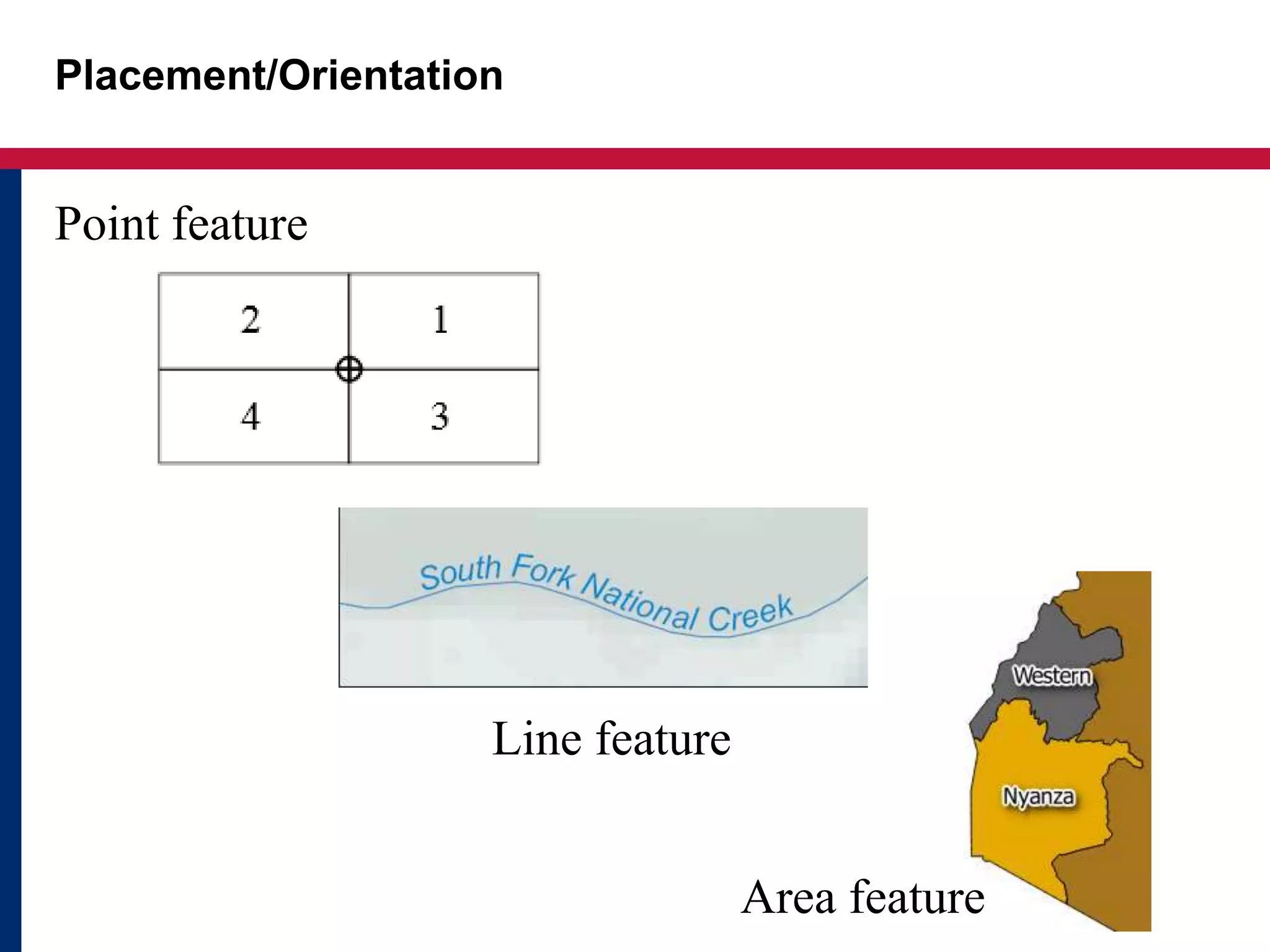 Placement/Orientation
Point feature
Line feature
Area feature
 