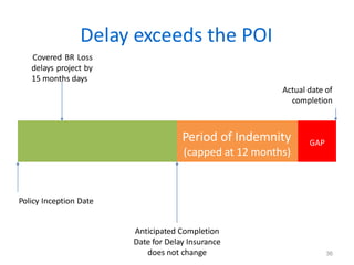Builders Risk presentation - selected slides | PDF