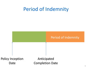 Builders Risk presentation - selected slides | PDF