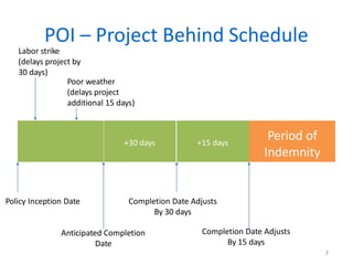 Builders Risk presentation - selected slides | PDF