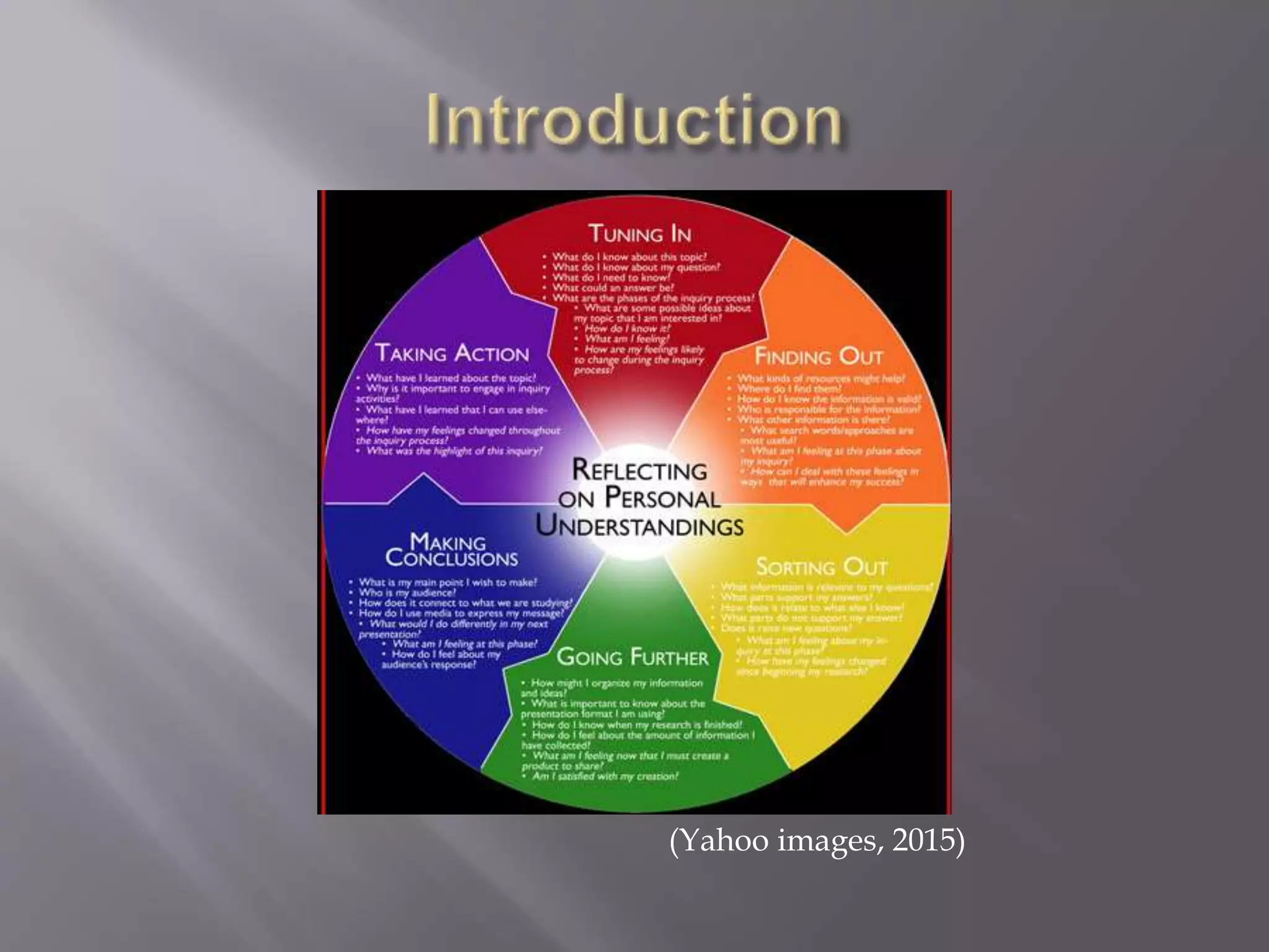 (Yahoo images, 2015)
 