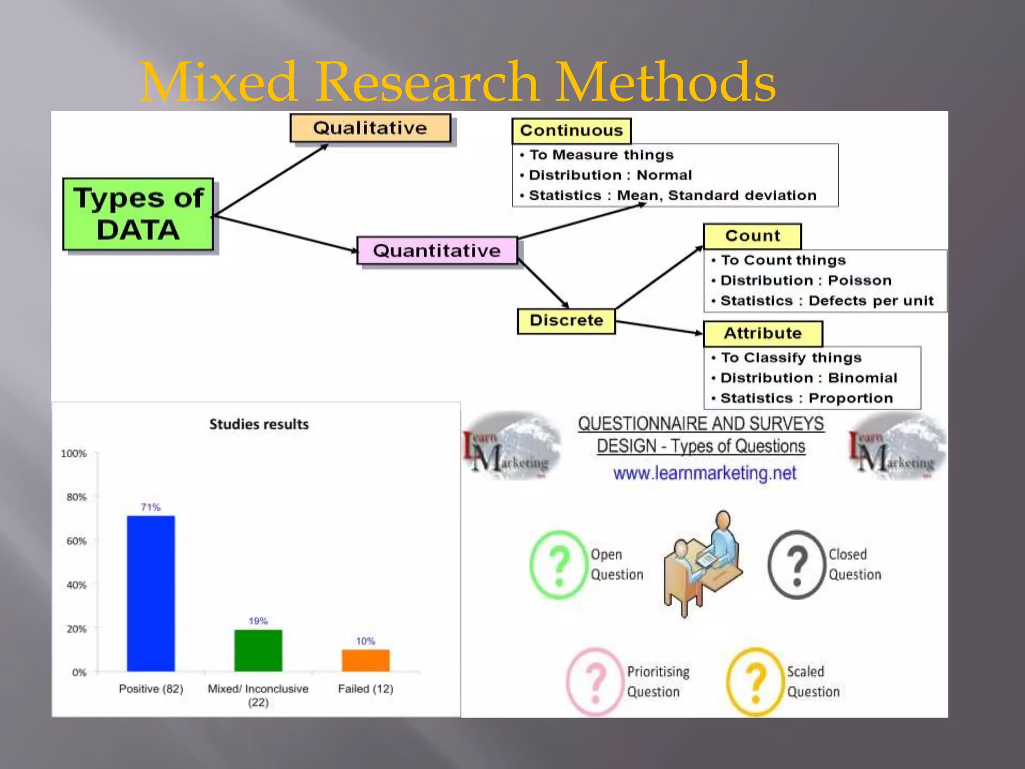 Mixed Research Methods
 