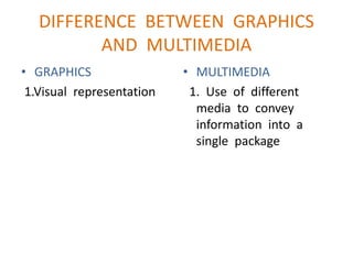 DIFFERENCE BETWEEN GRAPHICS
AND MULTIMEDIA
• GRAPHICS
1.Visual representation
• MULTIMEDIA
1. Use of different
media to convey
information into a
single package
 