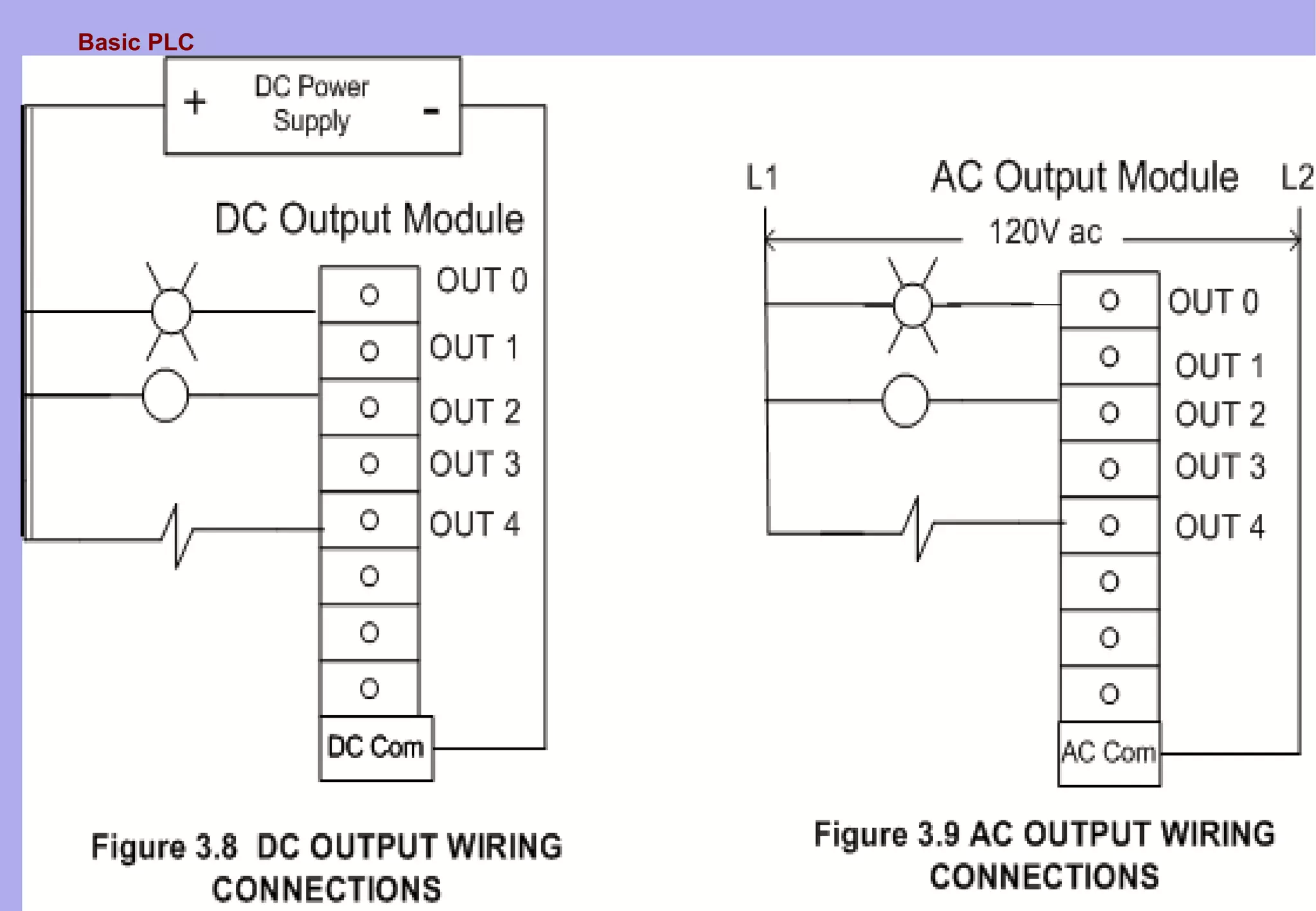 Basic PLC
26
 