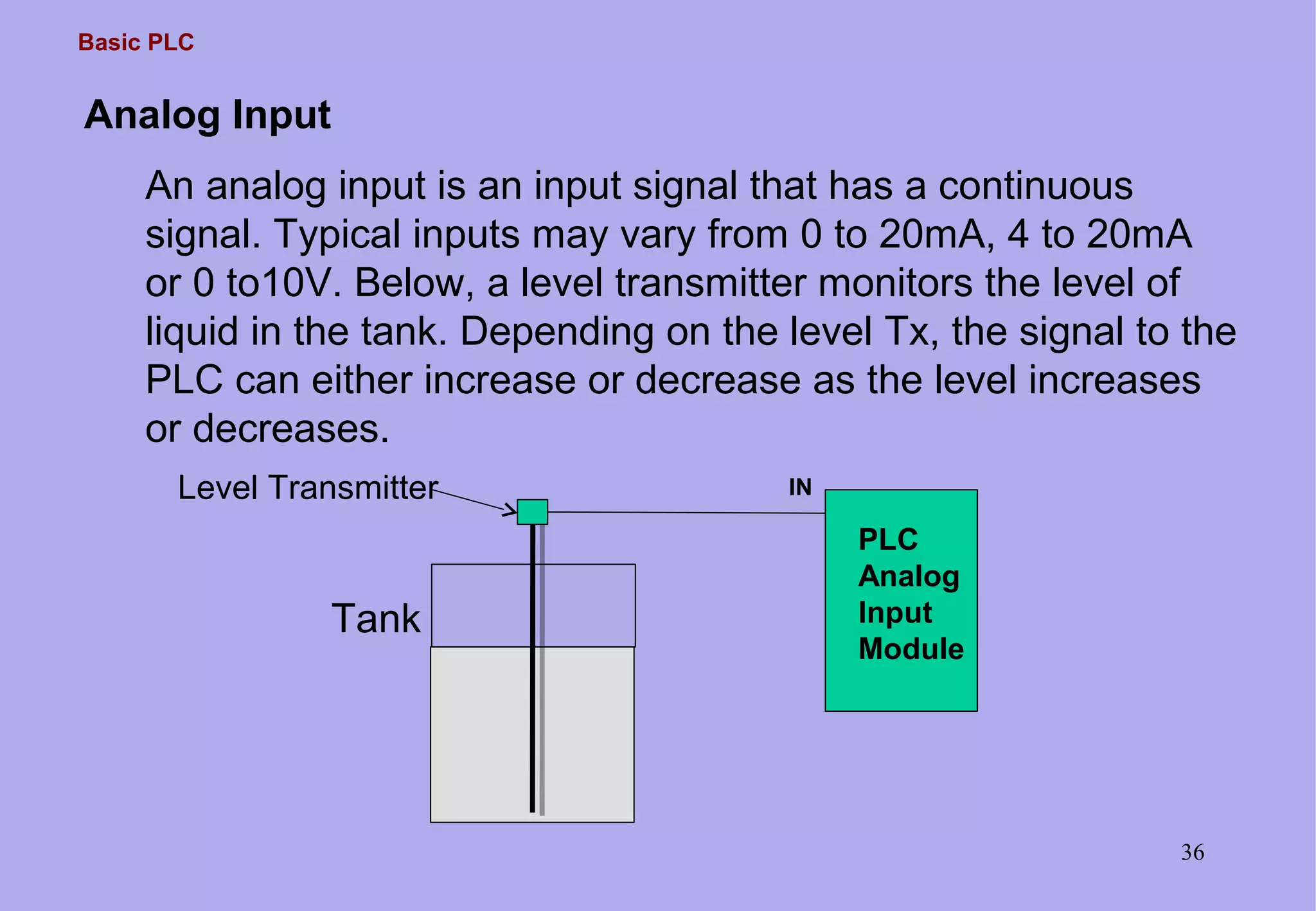 Basic PLC
36
IN
PLC
Analog
Input
Module
Tank
Level Transmitter
An analog input is an input signal that has a continuous
signal. Typical inputs may vary from 0 to 20mA, 4 to 20mA
or 0 to10V. Below, a level transmitter monitors the level of
liquid in the tank. Depending on the level Tx, the signal to the
PLC can either increase or decrease as the level increases
or decreases.
Analog Input
 